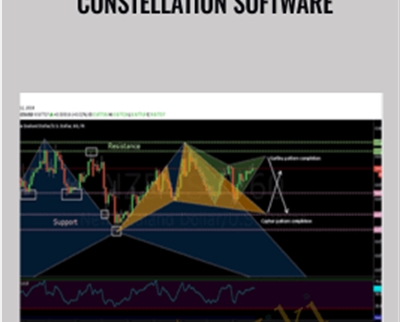 Constellation Software - Tradeempowered