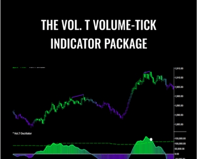 The Vol. T Volume-Tick Indicator Package - Fibozachi