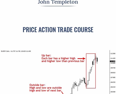 Price Action Trade Course - John Templeton
