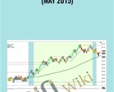 Right Line Trading IndicatorSuite (May 2015) - IndicatorSuite