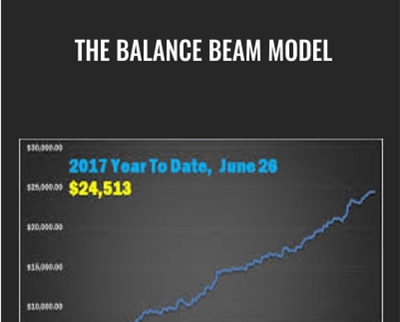 The Balance Beam Model - Trade Empowered