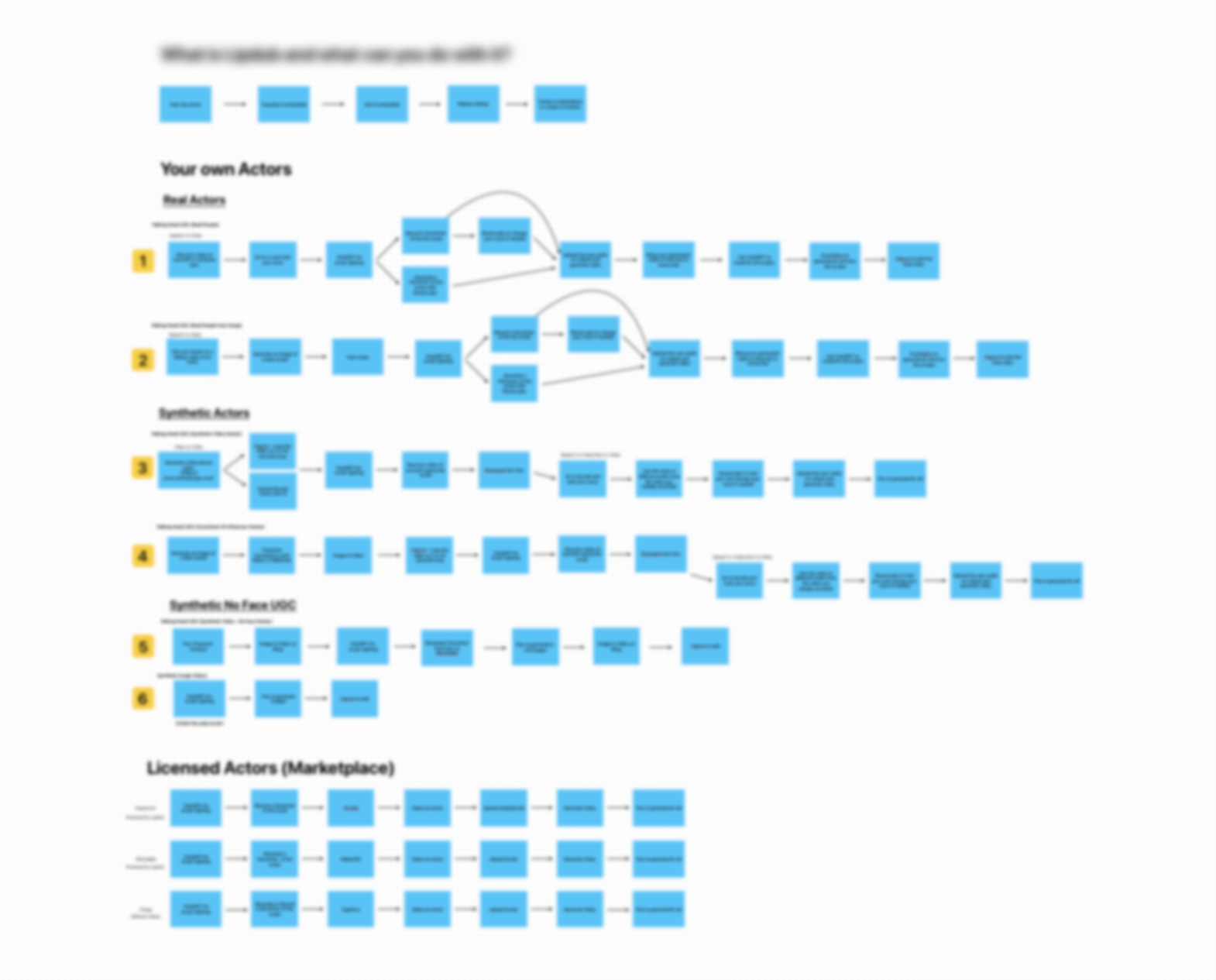 Workflow Overview