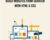 Build Websites from Scratch with HTML & CSS – Brad Hussey