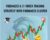 Fibonacci A-Z+ Forex Trading Strategy – Fibonacci Cluster