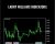 Larry Williams Indicators – Larry Williams