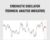 Stochastic oscillator (Technical Analysis Indicator) – Bozhidar Bozhidarov