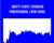 Equity Curve Feedback Professional ( New User) – Usingeasylanguage